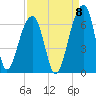 SE Paradise Island tide chart for Thursday, September 8, 2022