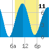 SE Paradise Island tide chart for Tuesday, October 11, 2022