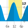 SE Paradise Island tide chart for Wednesday, October 12, 2022