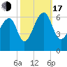 SE Paradise Island tide chart for Monday, October 17, 2022