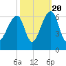 SE Paradise Island tide chart for Thursday, October 20, 2022