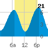 SE Paradise Island tide chart for Friday, October 21, 2022