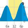 SE Paradise Island tide chart for Wednesday, October 5, 2022