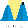 SE Paradise Island tide chart for Thursday, October 6, 2022