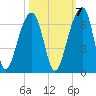 SE Paradise Island tide chart for Friday, October 7, 2022