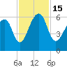 SE Paradise Island tide chart for Tuesday, November 15, 2022