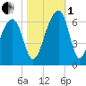 SE Paradise Island tide chart for Tuesday, November 1, 2022