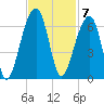 SE Paradise Island tide chart for Monday, November 7, 2022