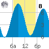 SE Paradise Island tide chart for Tuesday, November 8, 2022