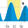 SE Paradise Island tide chart for Wednesday, November 9, 2022