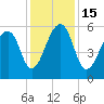SE Paradise Island tide chart for Thursday, December 15, 2022