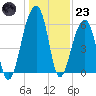 SE Paradise Island tide chart for Friday, December 23, 2022