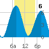 SE Paradise Island tide chart for Tuesday, December 6, 2022