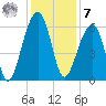 SE Paradise Island tide chart for Wednesday, December 7, 2022