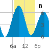 SE Paradise Island tide chart for Thursday, December 8, 2022