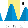 SE Paradise Island tide chart for Friday, December 9, 2022