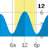SE Paradise Island tide chart for Thursday, January 12, 2023