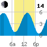 SE Paradise Island tide chart for Saturday, January 14, 2023