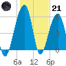 SE Paradise Island tide chart for Saturday, January 21, 2023