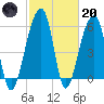 SE Paradise Island tide chart for Monday, February 20, 2023