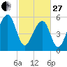 SE Paradise Island tide chart for Monday, February 27, 2023