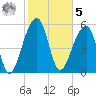 SE Paradise Island tide chart for Sunday, February 5, 2023