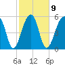 SE Paradise Island tide chart for Thursday, February 9, 2023
