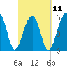 SE Paradise Island tide chart for Saturday, March 11, 2023