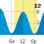 SE Paradise Island tide chart for Sunday, March 12, 2023