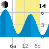SE Paradise Island tide chart for Tuesday, March 14, 2023