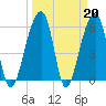 SE Paradise Island tide chart for Monday, March 20, 2023