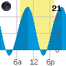SE Paradise Island tide chart for Tuesday, March 21, 2023