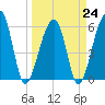 SE Paradise Island tide chart for Friday, March 24, 2023