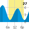 SE Paradise Island tide chart for Monday, March 27, 2023