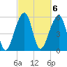 SE Paradise Island tide chart for Monday, March 6, 2023