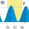 SE Paradise Island tide chart for Tuesday, March 7, 2023