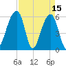 SE Paradise Island tide chart for Saturday, April 15, 2023