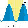 SE Paradise Island tide chart for Monday, April 17, 2023