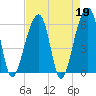SE Paradise Island tide chart for Wednesday, April 19, 2023