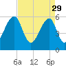 SE Paradise Island tide chart for Saturday, April 29, 2023