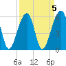 SE Paradise Island tide chart for Wednesday, April 5, 2023