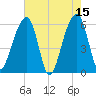 SE Paradise Island tide chart for Monday, May 15, 2023