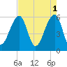 SE Paradise Island tide chart for Monday, May 1, 2023