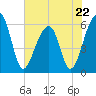 SE Paradise Island tide chart for Monday, May 22, 2023