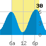 SE Paradise Island tide chart for Tuesday, May 30, 2023