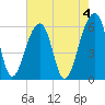 SE Paradise Island tide chart for Thursday, May 4, 2023