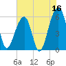 SE Paradise Island tide chart for Friday, June 16, 2023