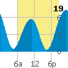 SE Paradise Island tide chart for Monday, June 19, 2023