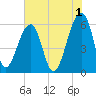 SE Paradise Island tide chart for Thursday, June 1, 2023