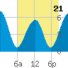 SE Paradise Island tide chart for Wednesday, June 21, 2023